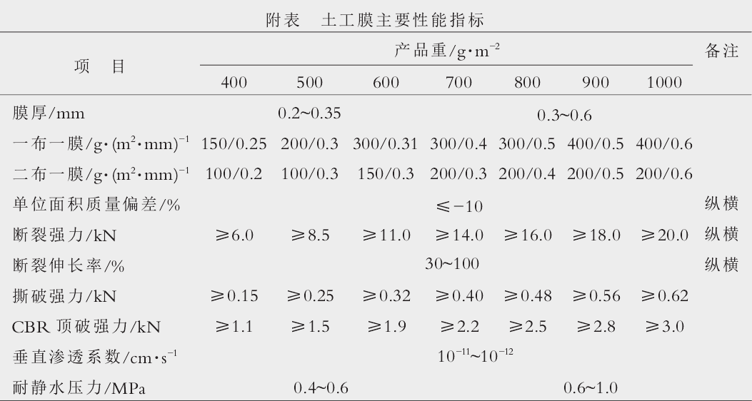 土工膜厚度以頂破時所產(chǎn)生的抗拉強度加以設計